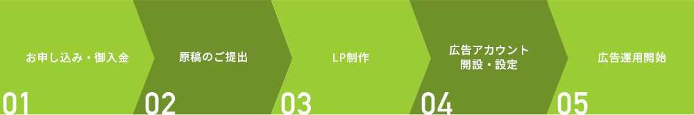 制作から運用までの流れ