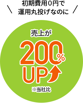 初期費用0円で運用丸投げなのに売上が200%UP